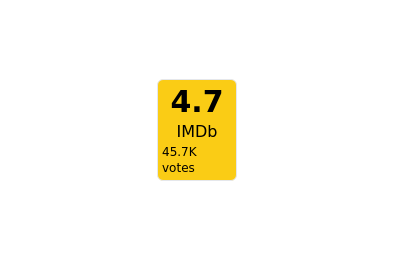 IMDB score and votes box
