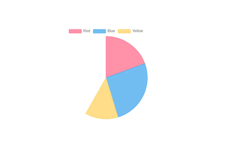 Pie chart with chart.js and tailwind css
