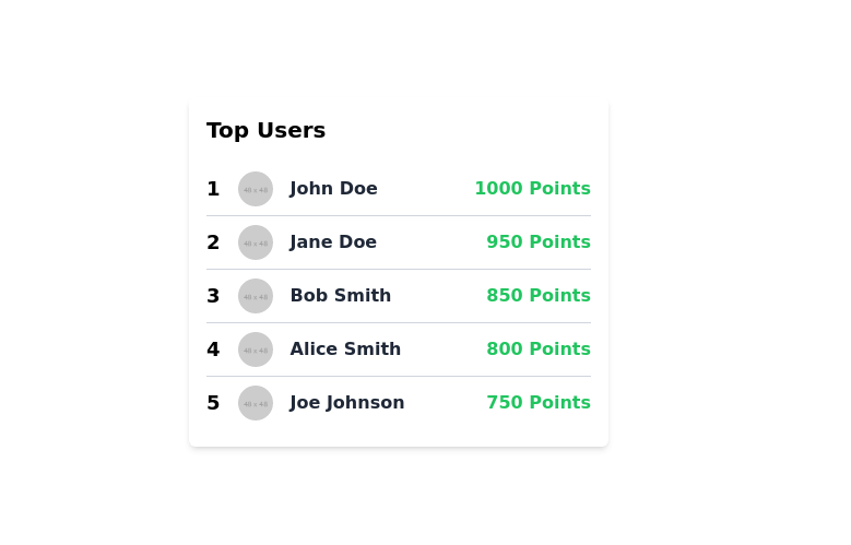 Users ranking list with points