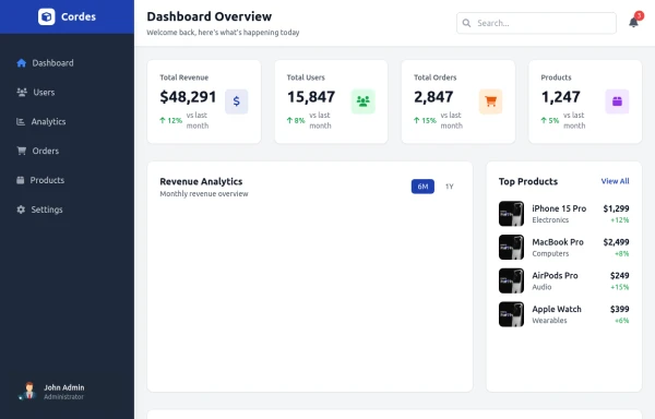 Adim dashboard