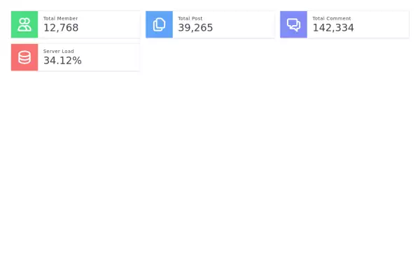 Admin dashboard cards