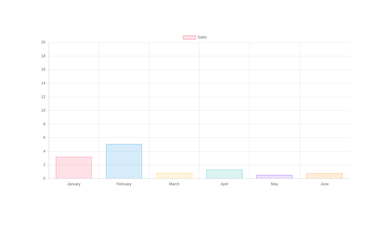 Chat UI - Tailwind CSS Example