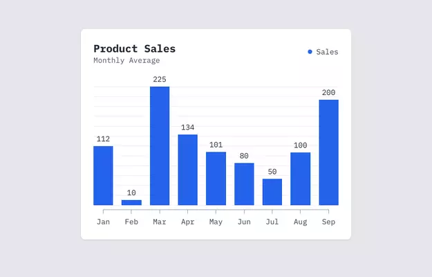 Bar Chart with TailwindCSS and AlpineJS