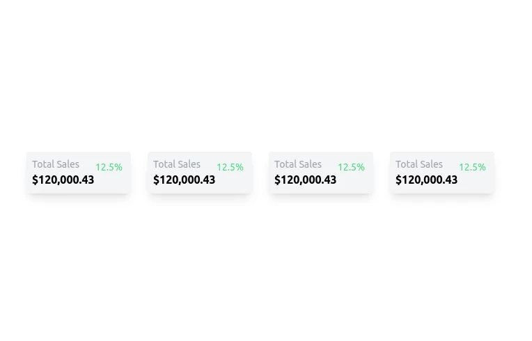 Block Group kpis