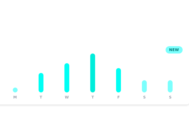 Daily growth chart