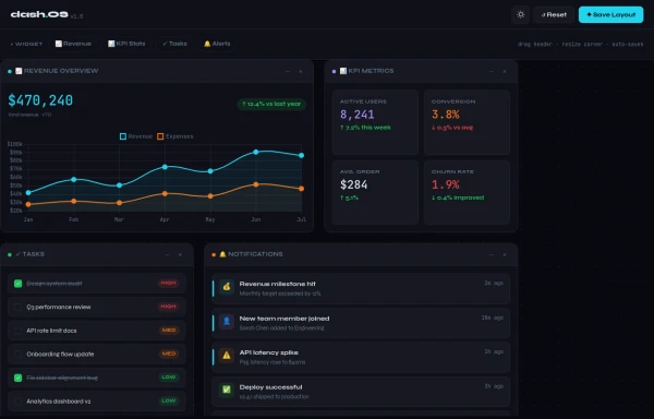 Dash.OS: Drag & Drop Dashboard Widget System