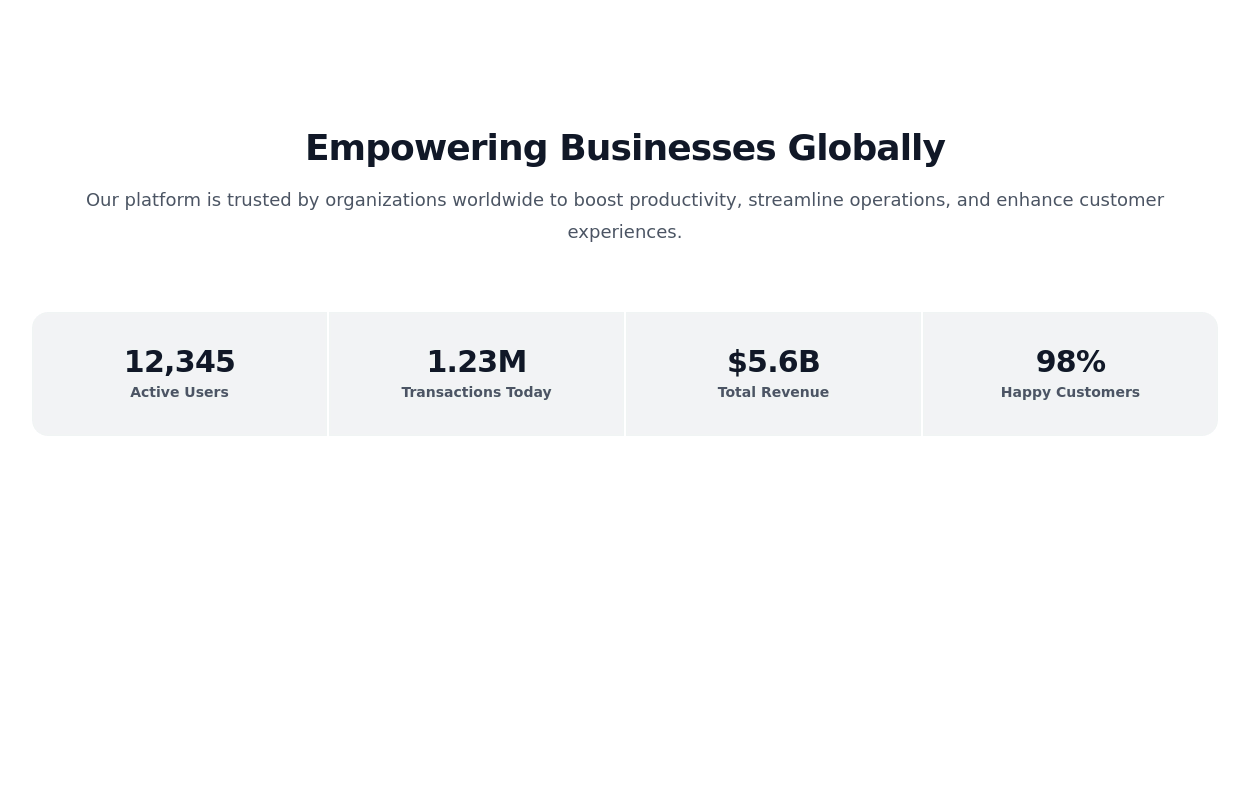 Data Metrics Showcase