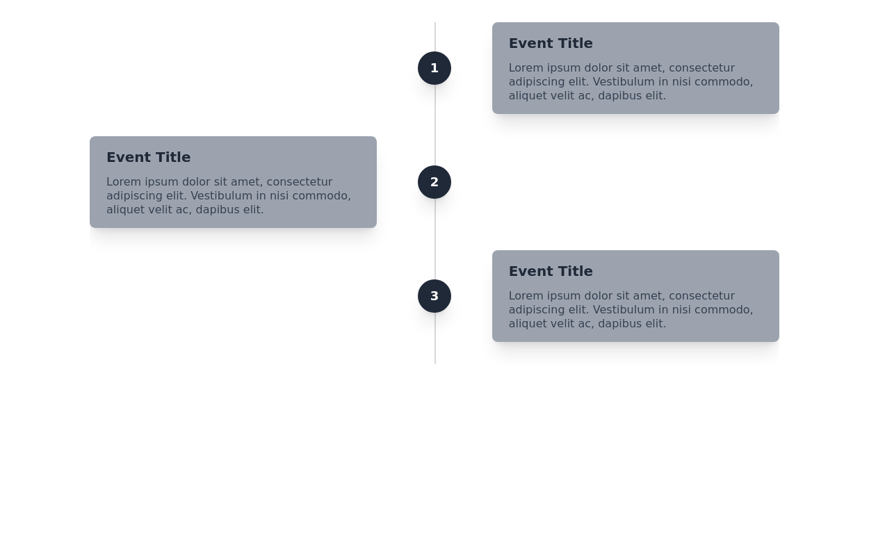 Event timeline