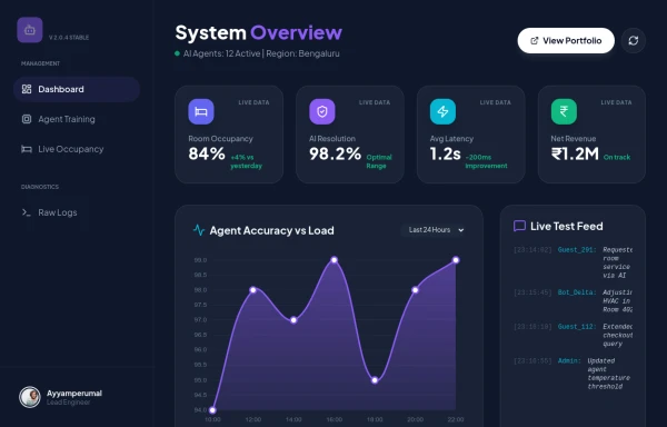 High-Performance Hotel Operations & AI Agent Testing Dashboard