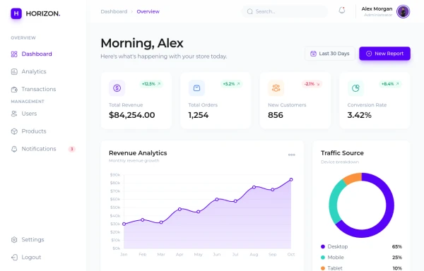 Horizon Premium Dashboard Tailwind