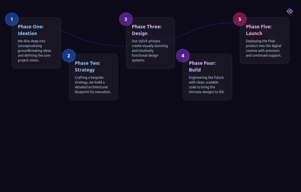 Infographic Component