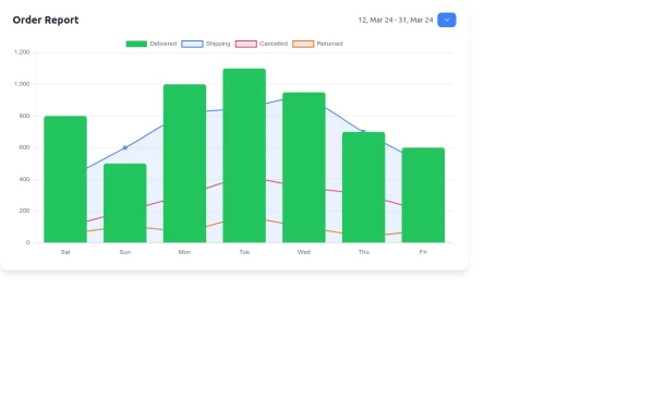 Interactive Order Report Chart with TailwindCSS and Chart.js