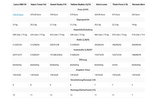 light mode table