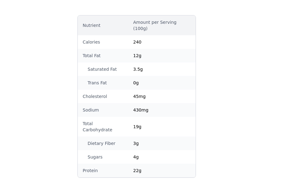 Nutrition facts table