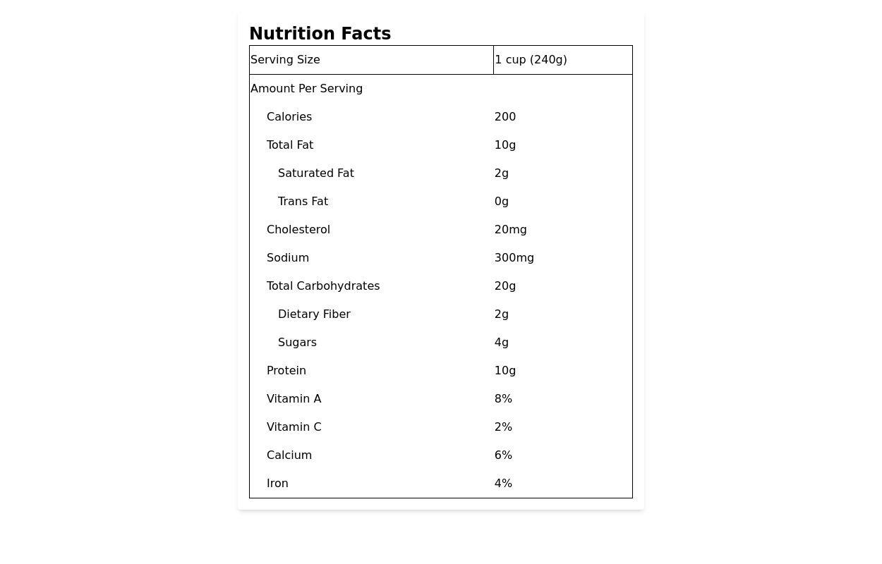 Nutrition Facts table example