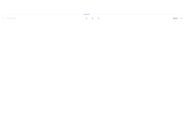 Pagination