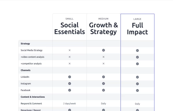 Pricing comparison table