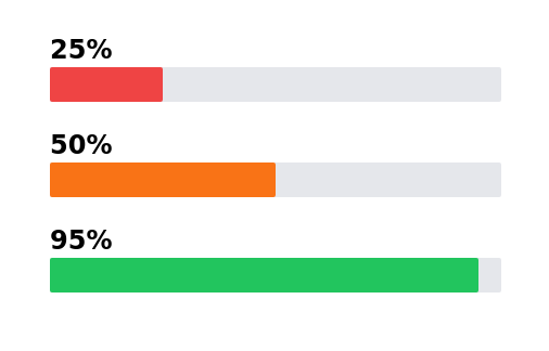 Progress bars