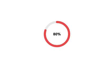 Radial Progress Indicator with TailwindCSS