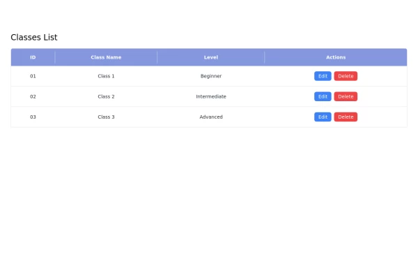 Responsive Classes List Table with Edit and Delete buttons using Tailwind CSS