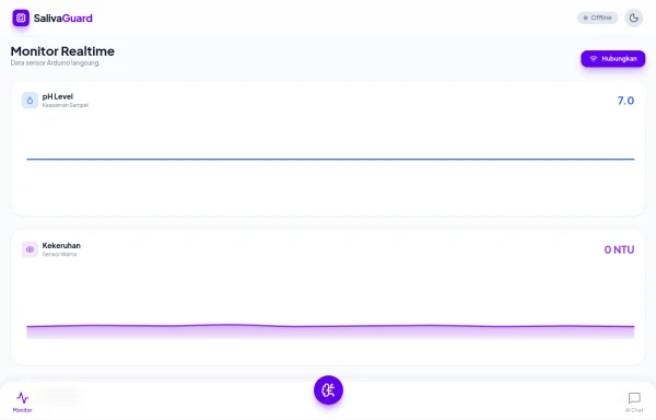 SalivaGuard Dashboard Modern