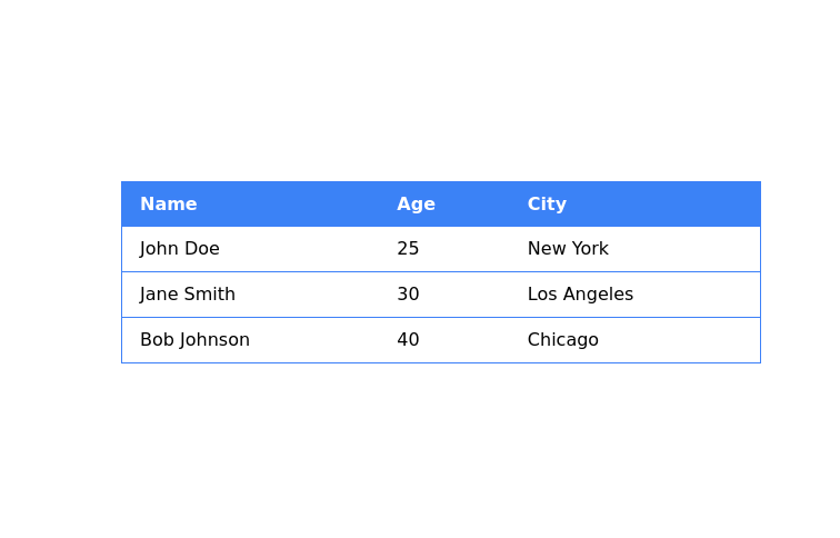 Tailwind CSS Datatable - Tailwind CSS Example