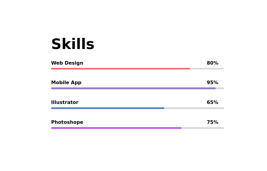 Skill showcase section for resume / porfolio website