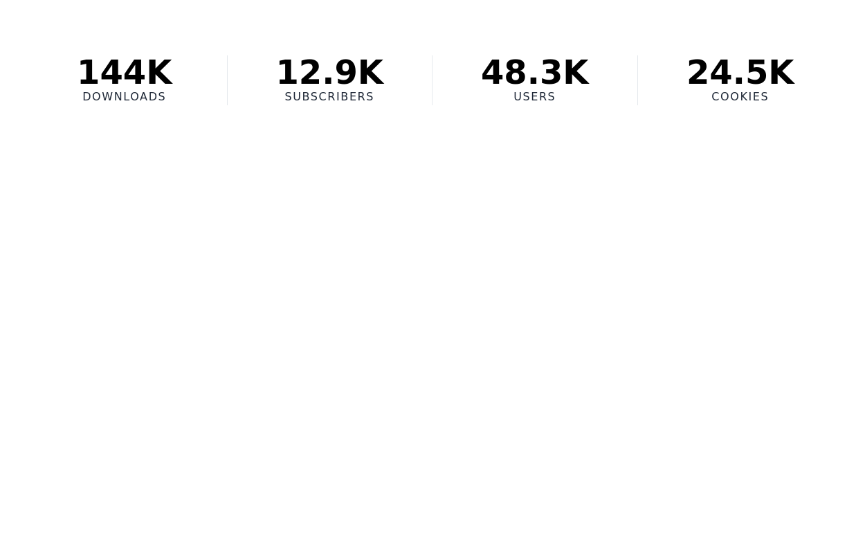 Stats block