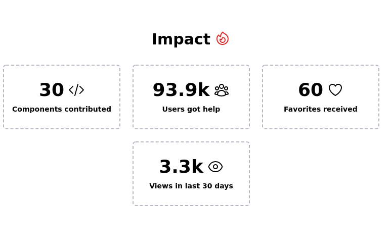 Stats cards for admin panel