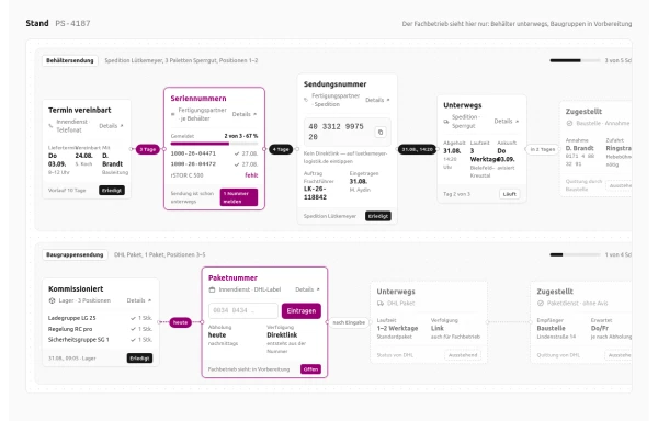 Status Flow