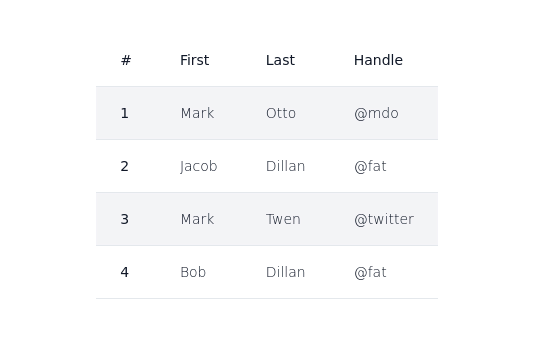 Stripped table with tailwind css