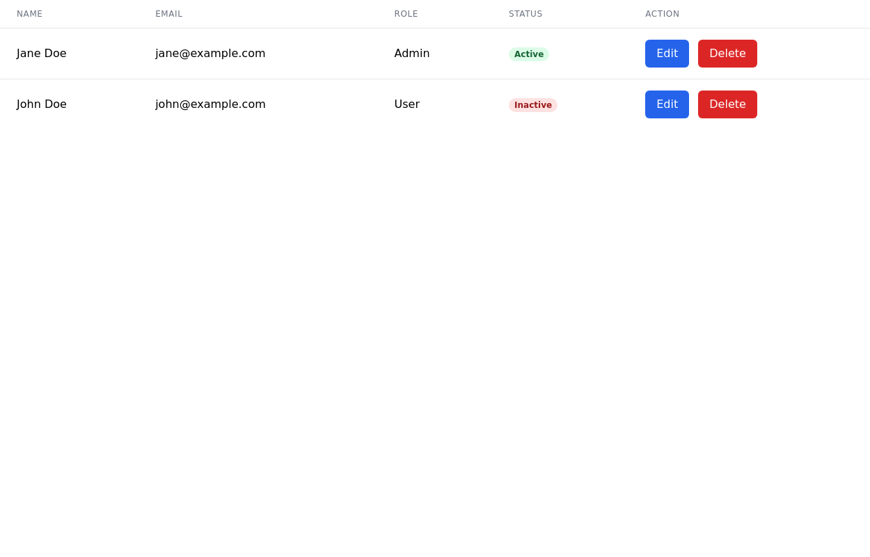 Tailwind CSS Datatable - Tailwind CSS Example