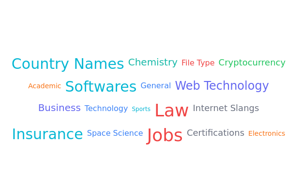 Tag Cloud