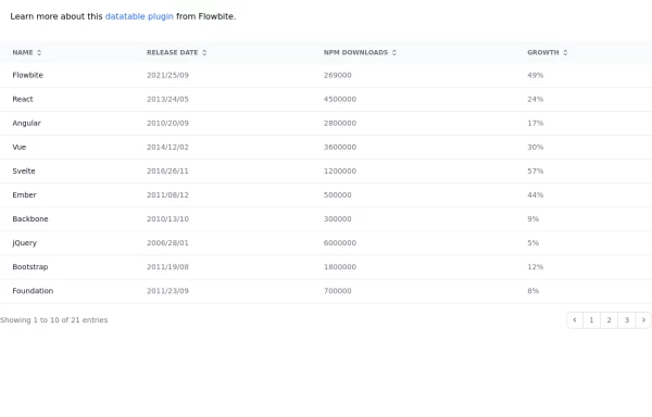 Tailwind CSS Datatable