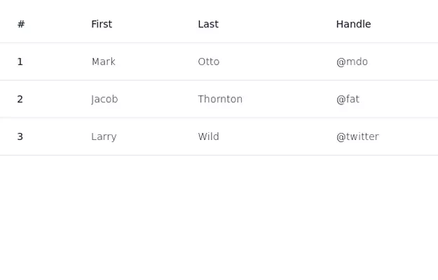 Tailwind CSS Responsive Table