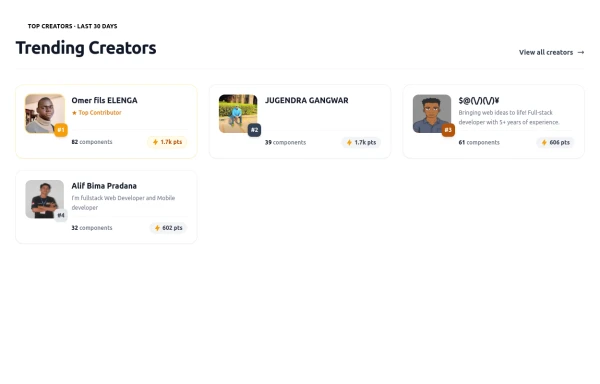 Trending Creators